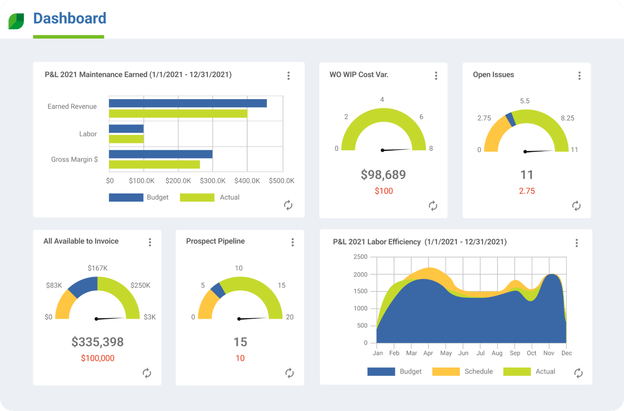 Aspire Reporting