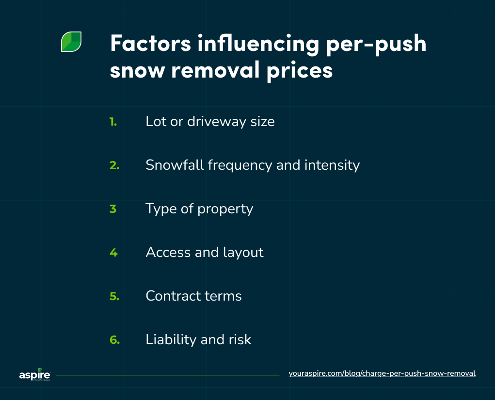 Top factors that influence per-push snow removal prices