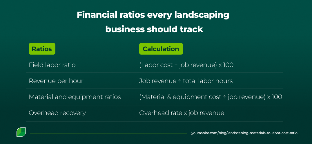 Key Overtime Pay Rules for Landscaping Businesses