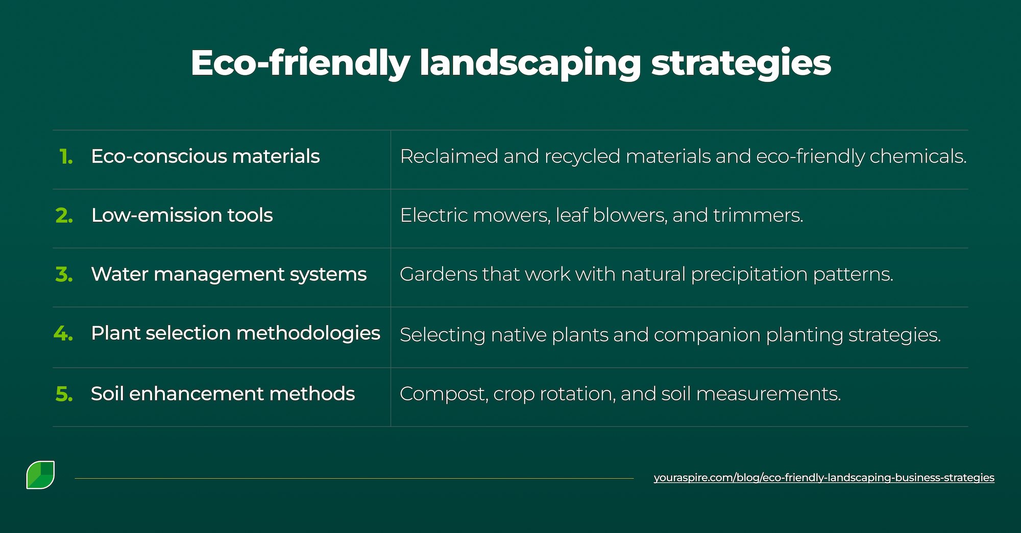 Eco-Friendly Landscaping Business Strategies in 2025 > Image 2