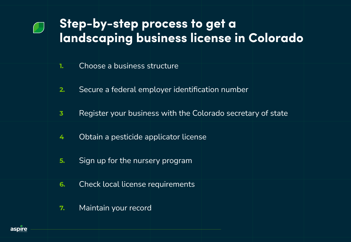 Step-by-step process to get a landscaping business license in Colorado