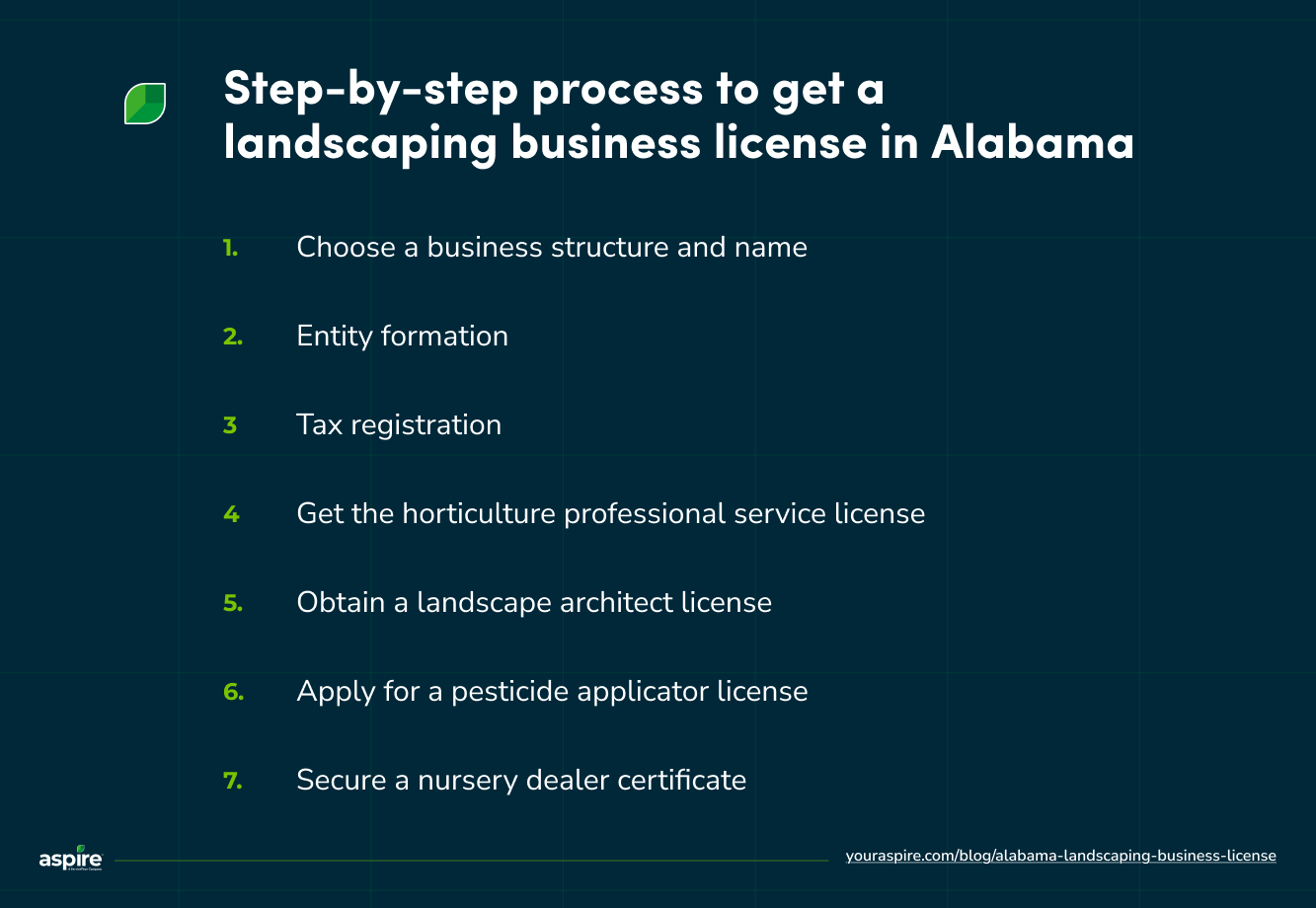 Step-by-step process to get a landscaping business license in Alabama