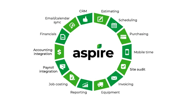 Infographic | Aspire Features