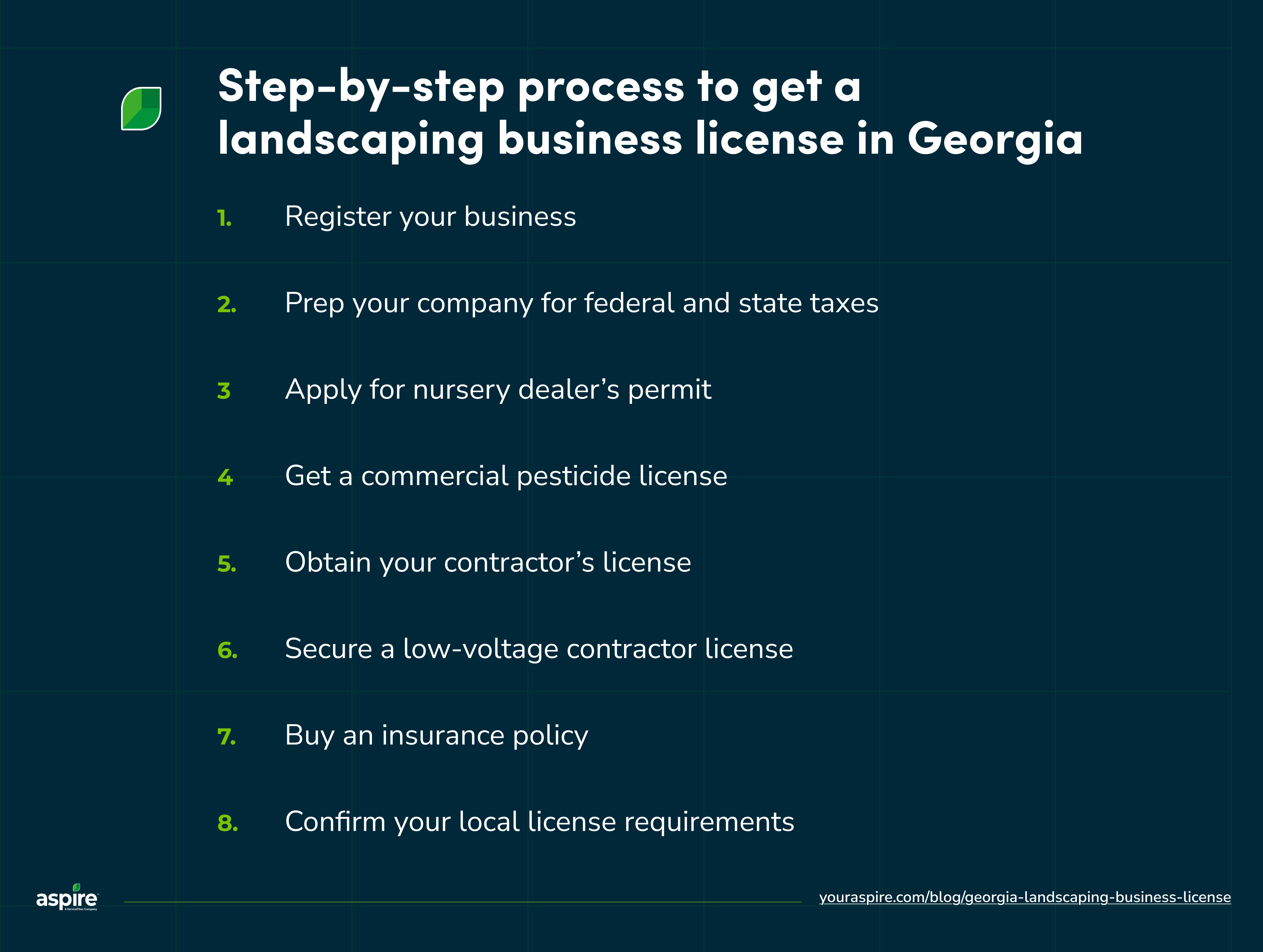 Step-by-step process to get a landscaping business license in Georgia
