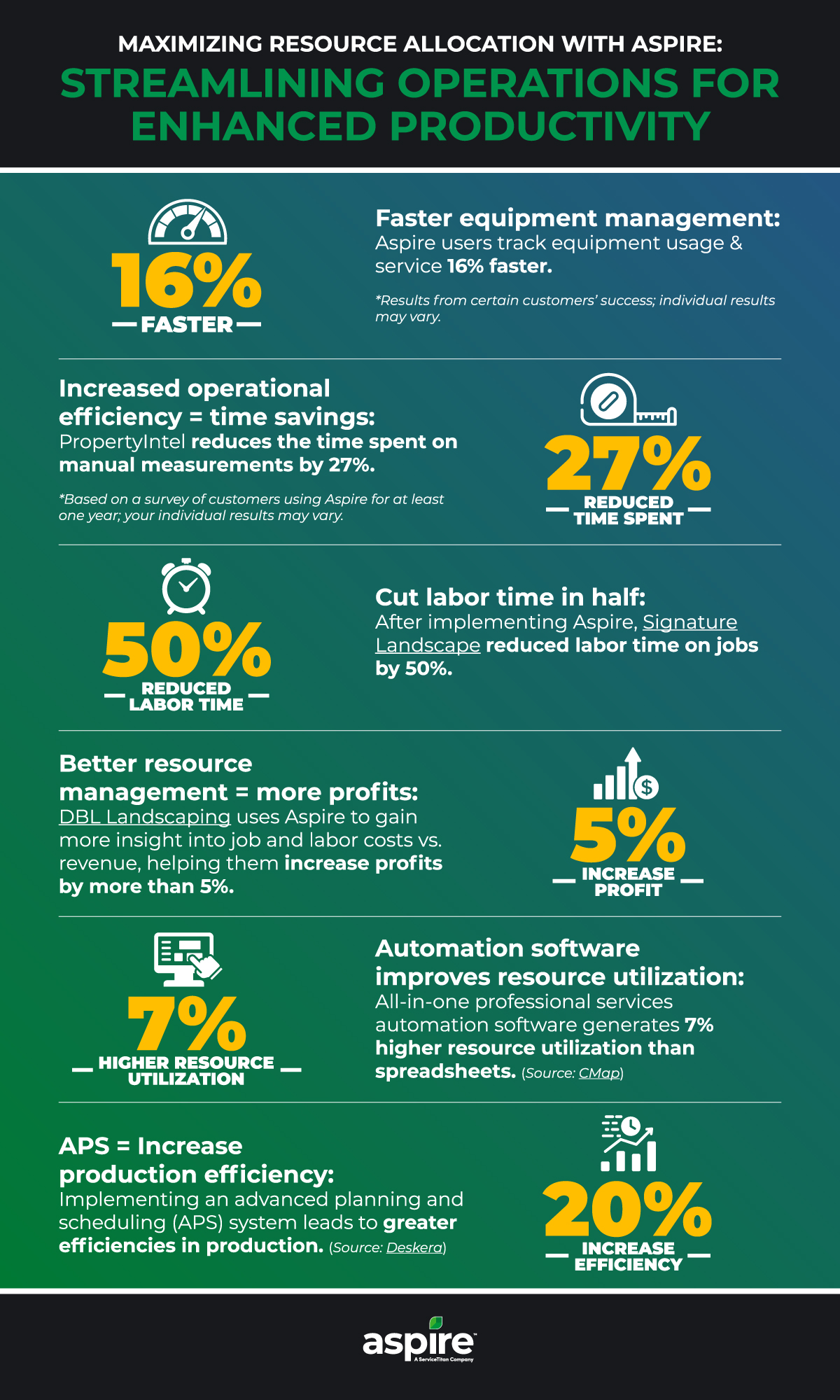 Optimizing Series Infographic -1 Maximizing Resource Allocation