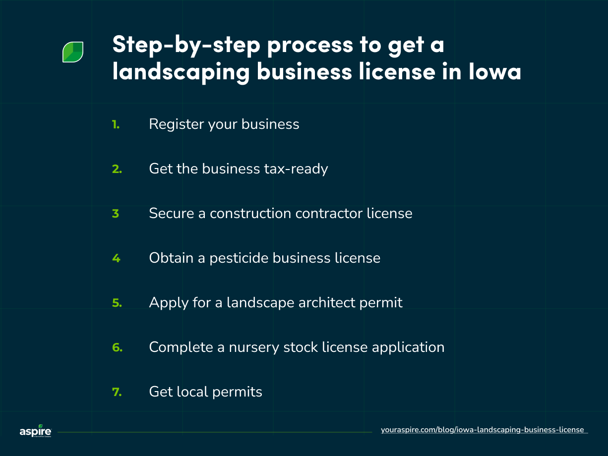 Step-by-step process to get a landscaping business license in Iowa