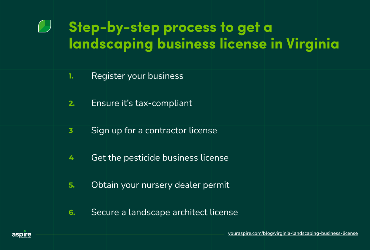 Step-by-step process to get a landscaping business license in Virginia