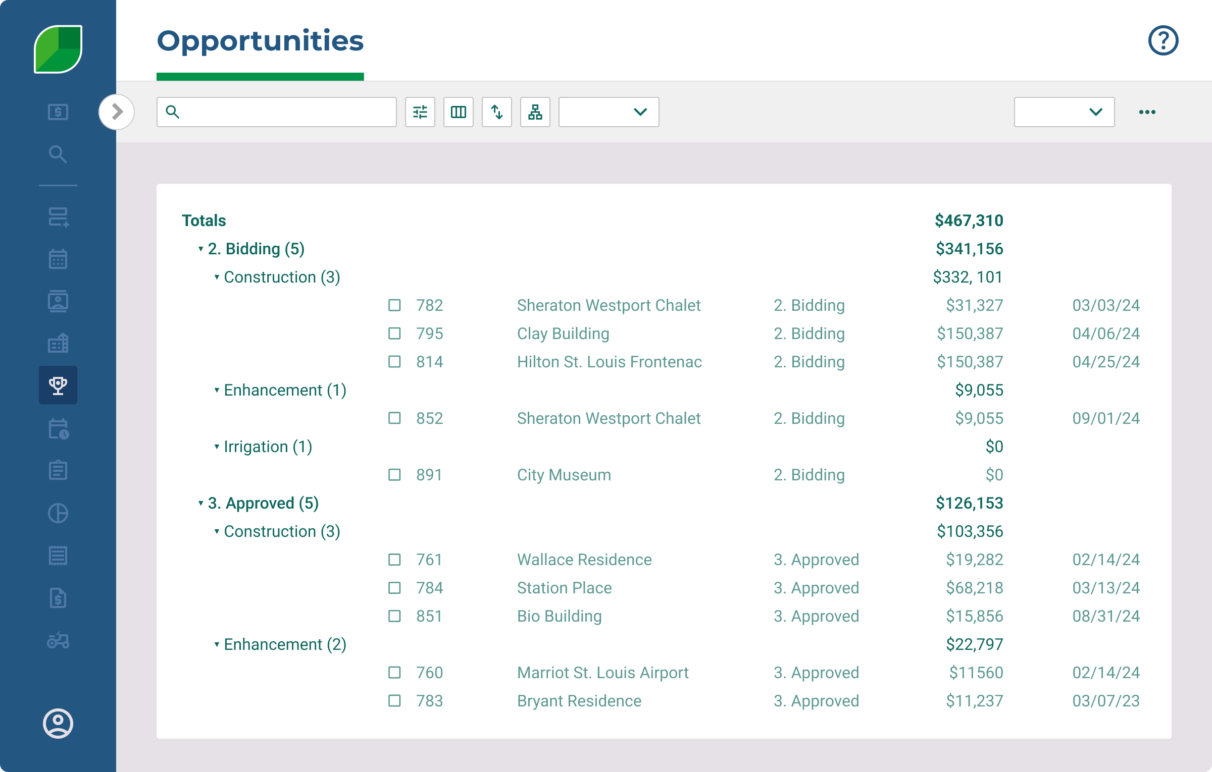 Sales Pipeline, AL