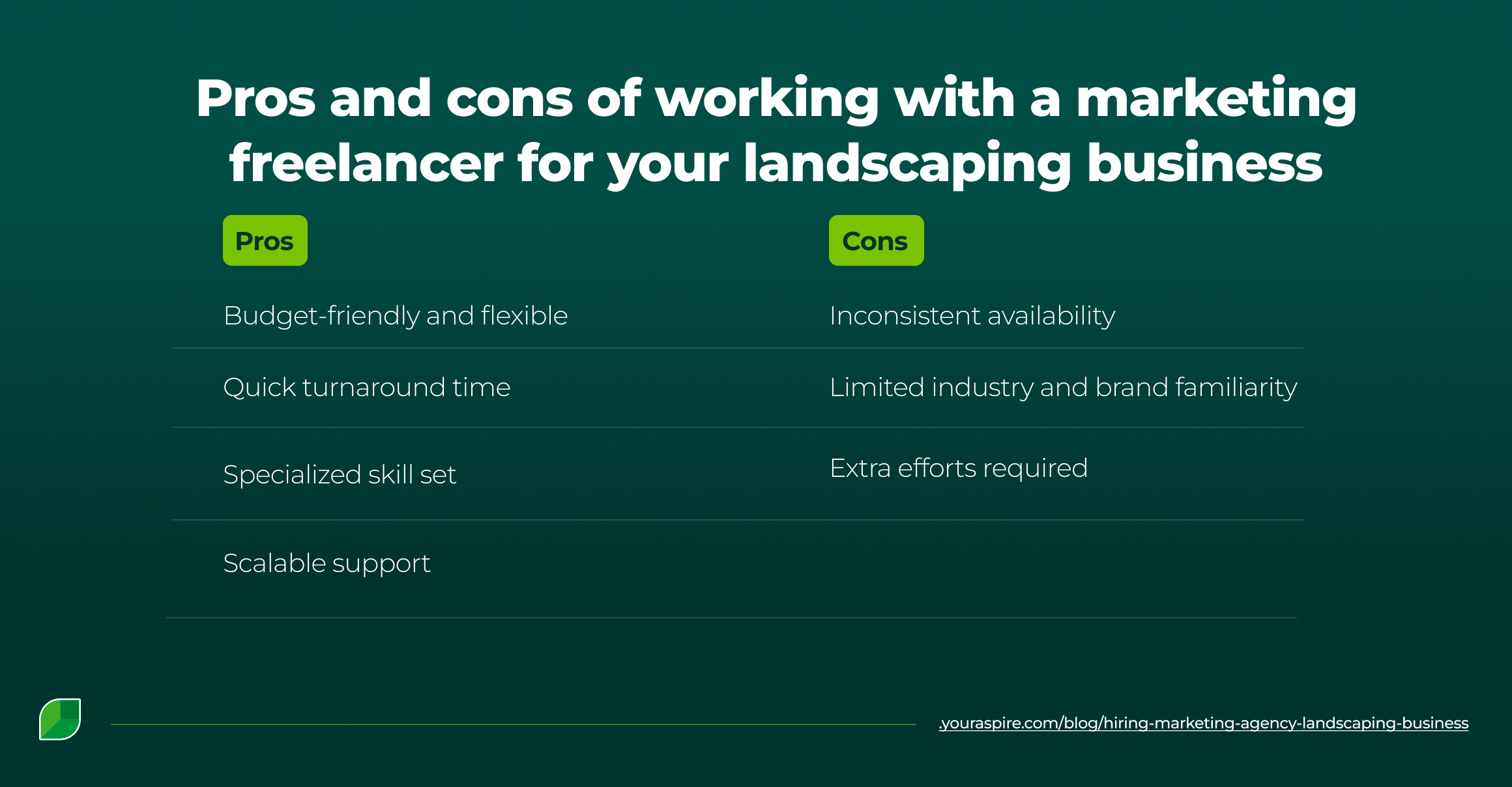 Pros and cons of building an in-house team for your landscaping business (3)