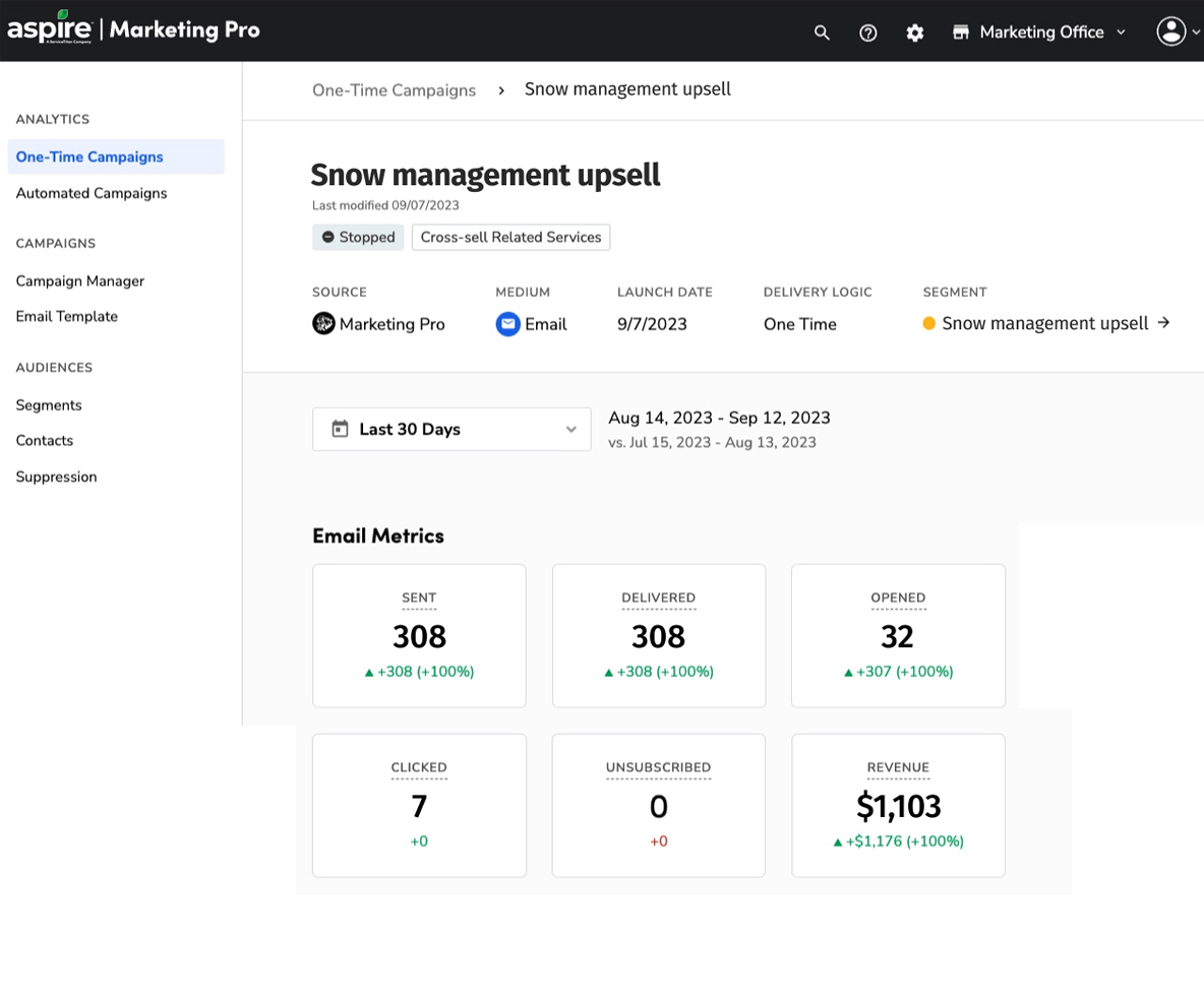 Aspire Campaign Analytics