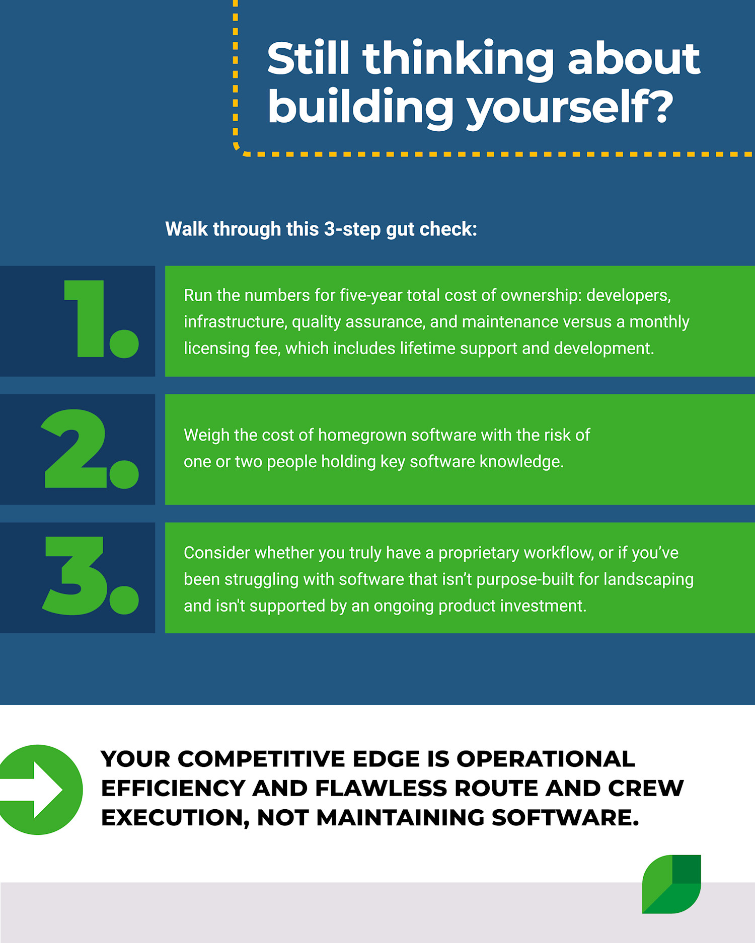 Buy vs build image 07