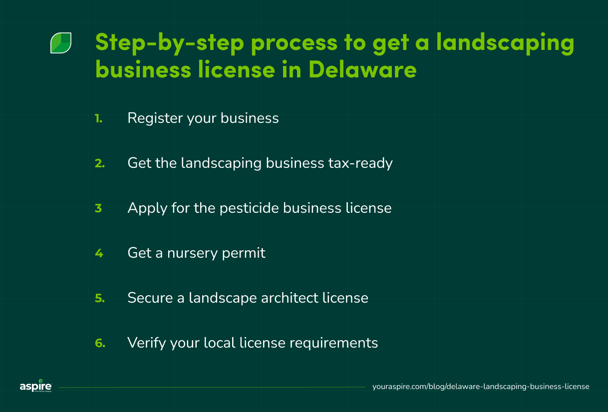 Step-by-step process to get a landscaping business license in Delaware