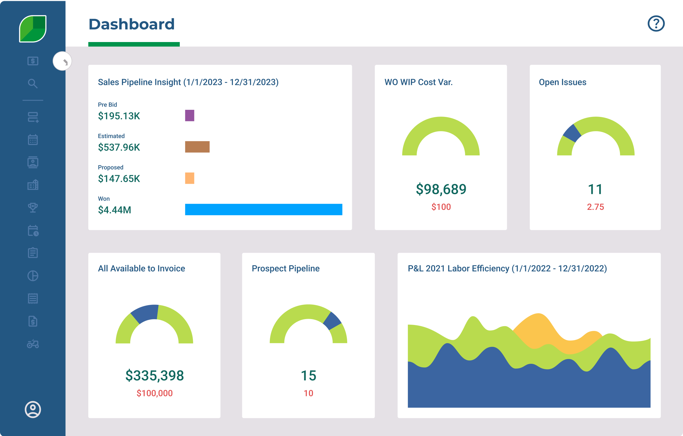 Aspire Reporting