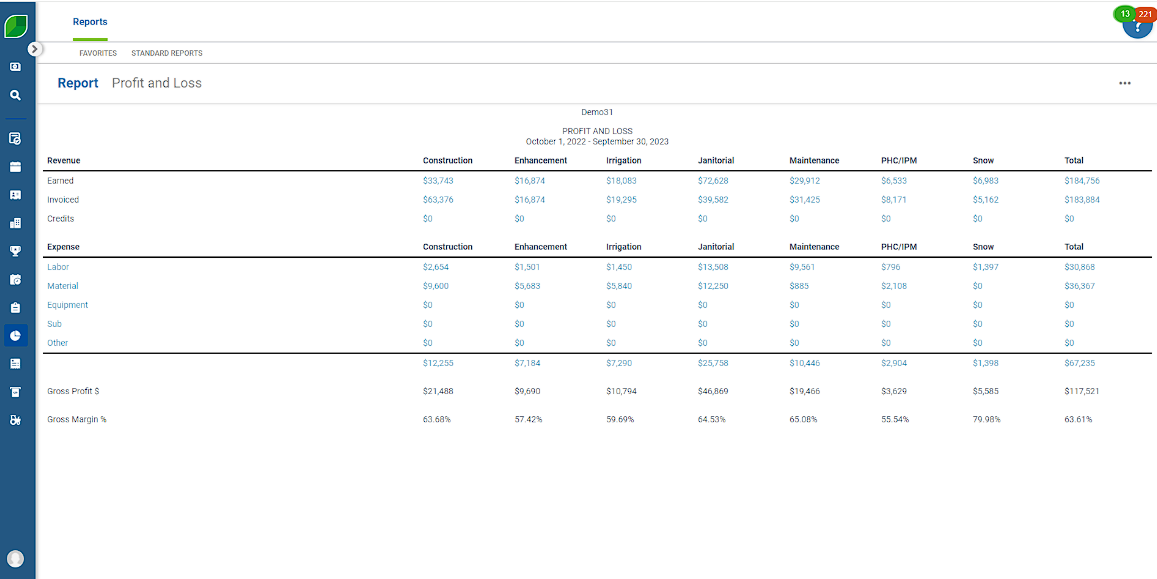 Aspire-s reporting feature