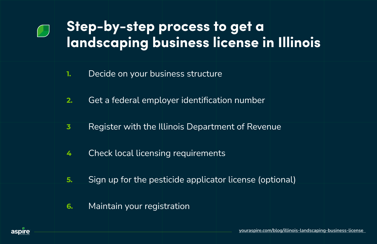 Step-by-step process to get a landscaping business license in Illinois
