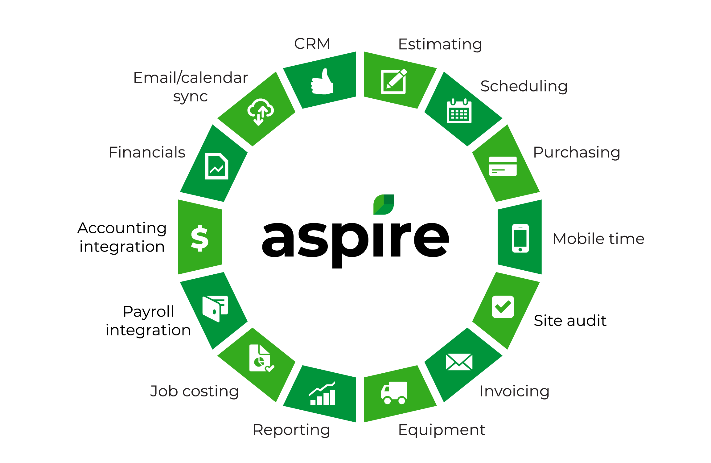Aspire Janitorial Business Management Software - Switchback