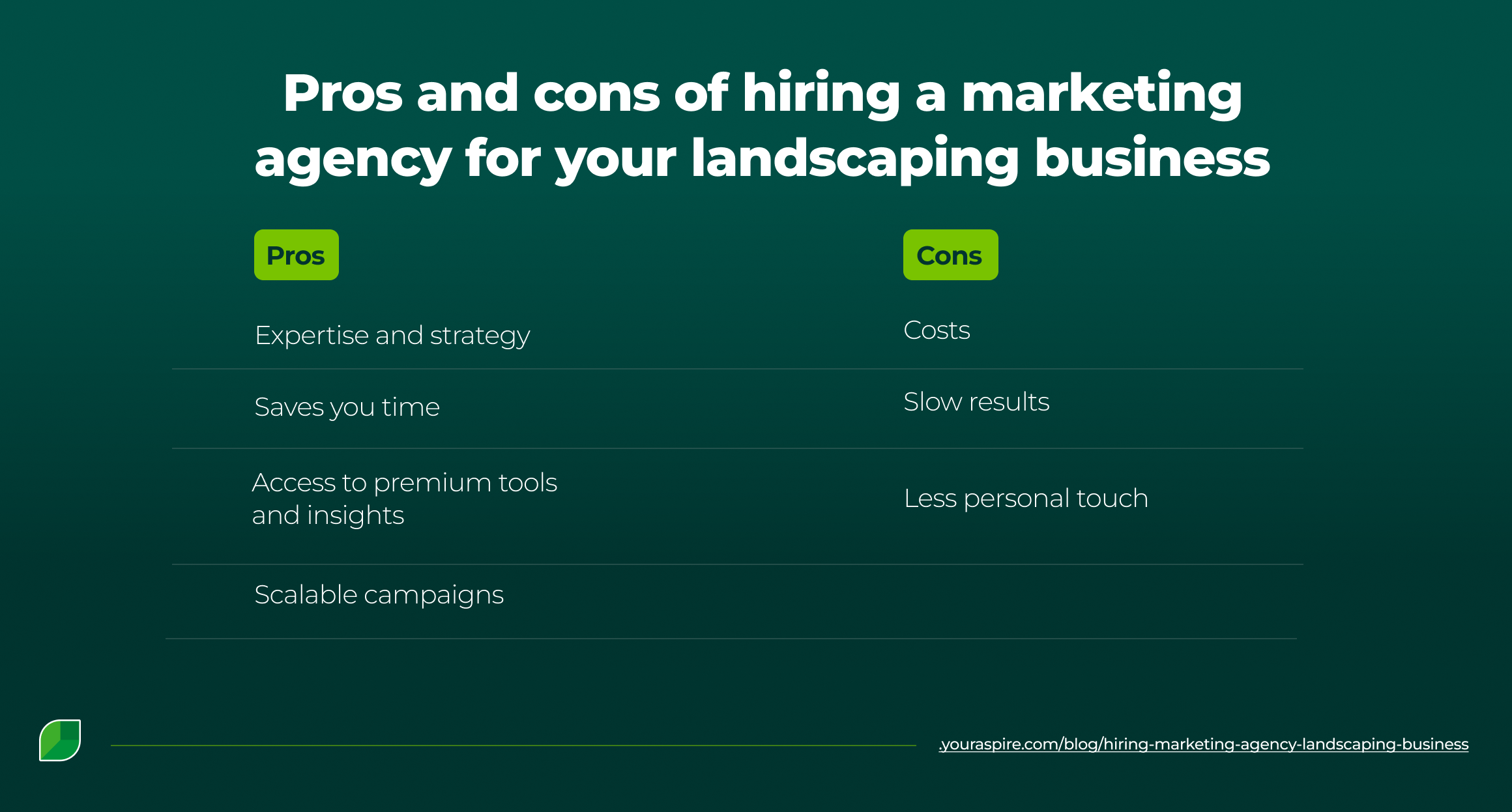 Pros and cons of hiring a marketing agency for your landscaping business (1)