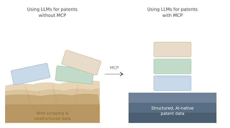 A Patent Practitioner's Guide to MCP