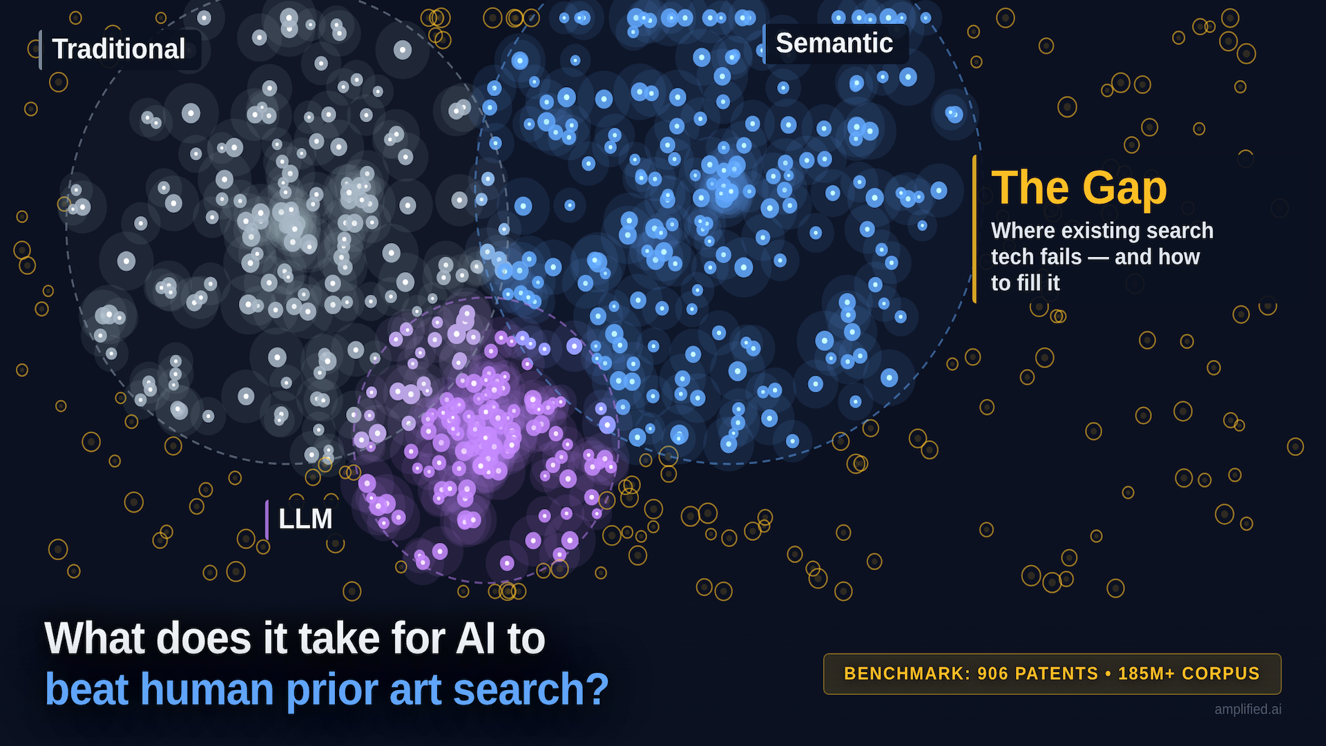 Benchmarking AI search components and LLMs