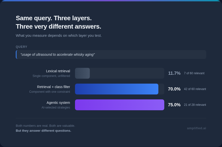 What's Missing in AI Patent Search