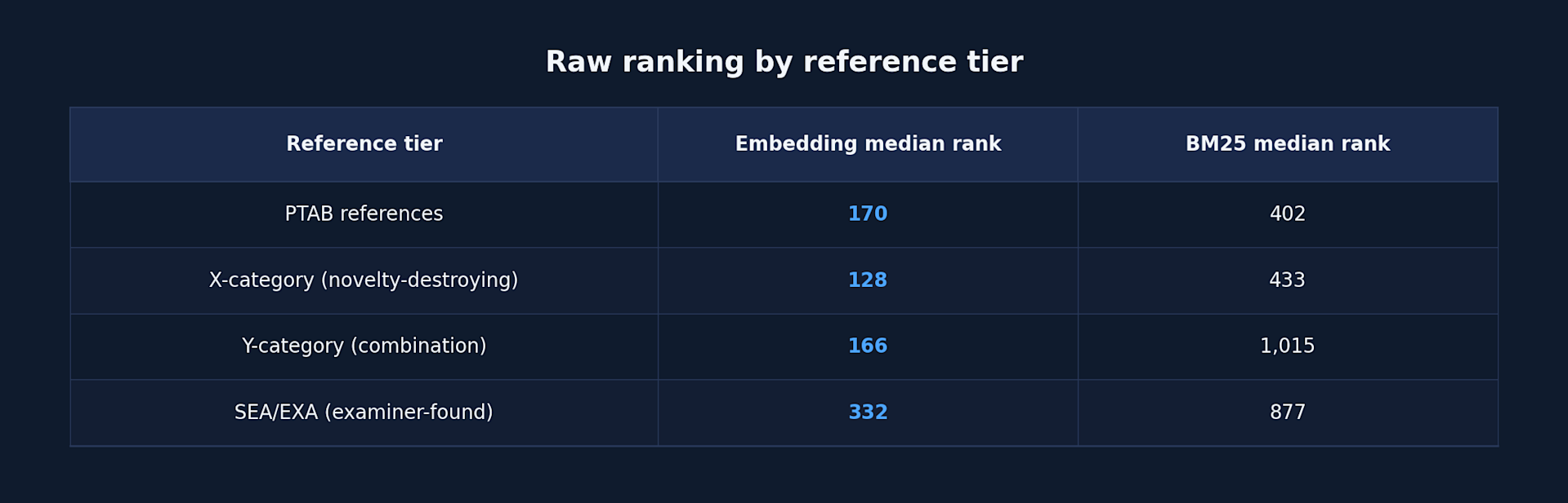 Amplified - Benchmarking AI search components and LLMs