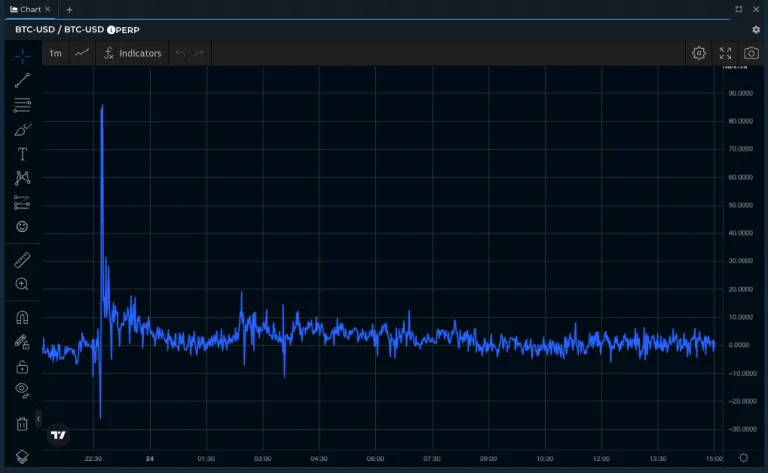 Oct 23 BTC-USD Inverse Perpetual Swaps