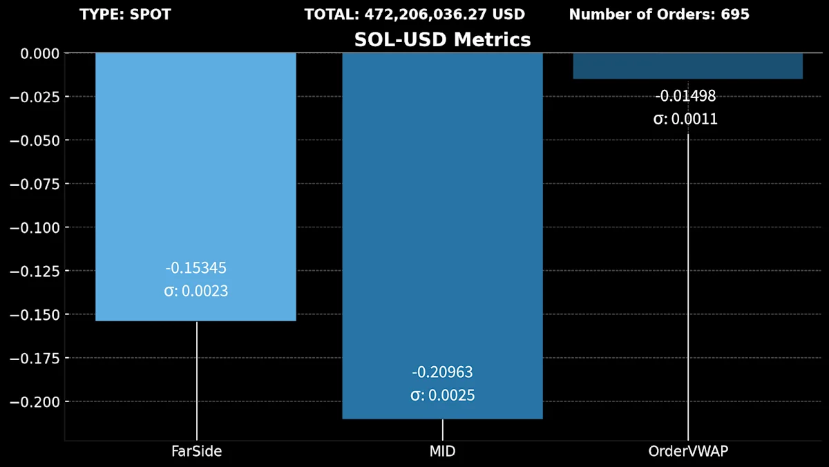 13)SOL-USD