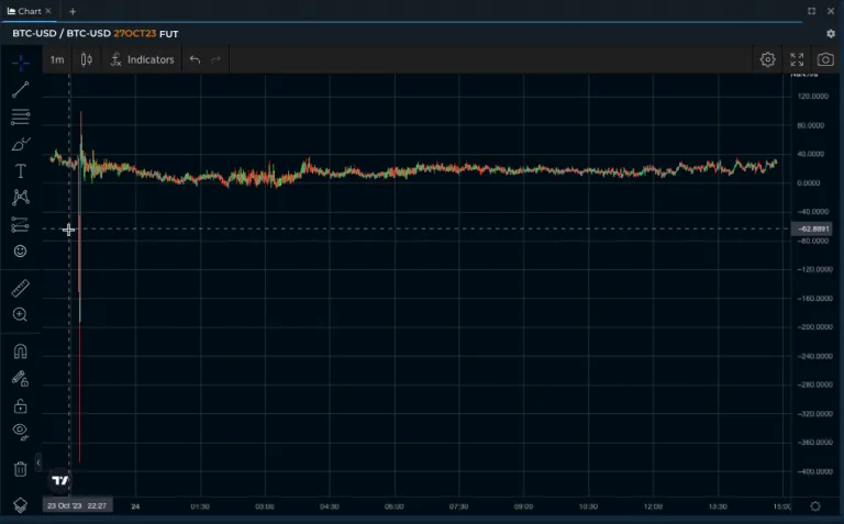 Oct 23 CME Futures