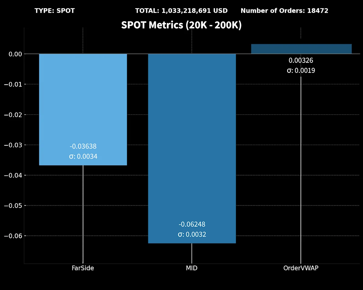 1)SPOT Metrics (20K-200K)