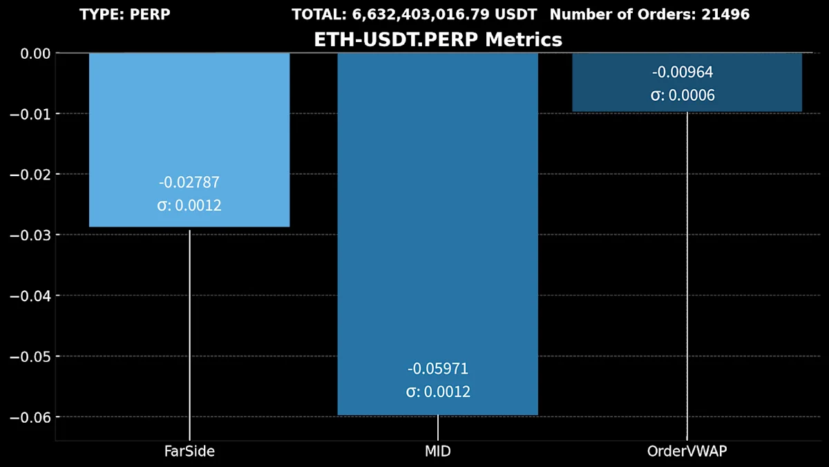 12)ETH-USDT.PERP