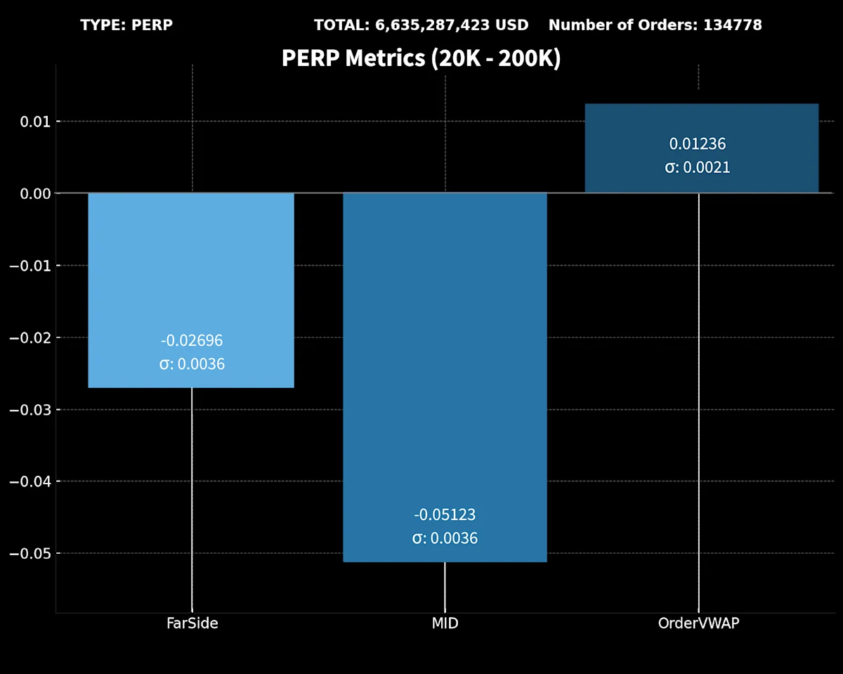 2)PERP Metrics (20K-200K)