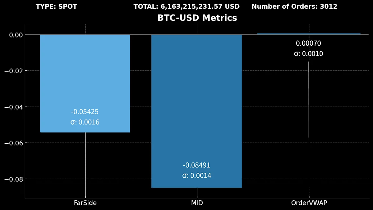 7)BTC-USD