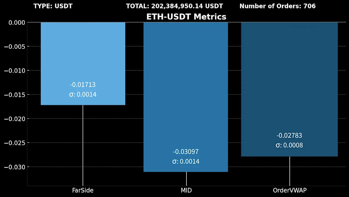 11)ETH-USDT