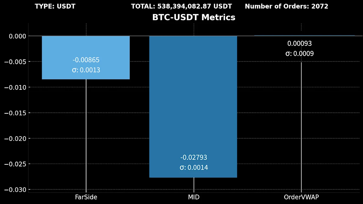 8)BTC-USDT