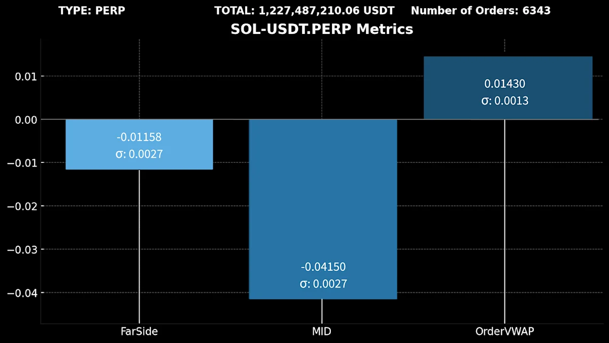 15)SOL-USDT.PERP