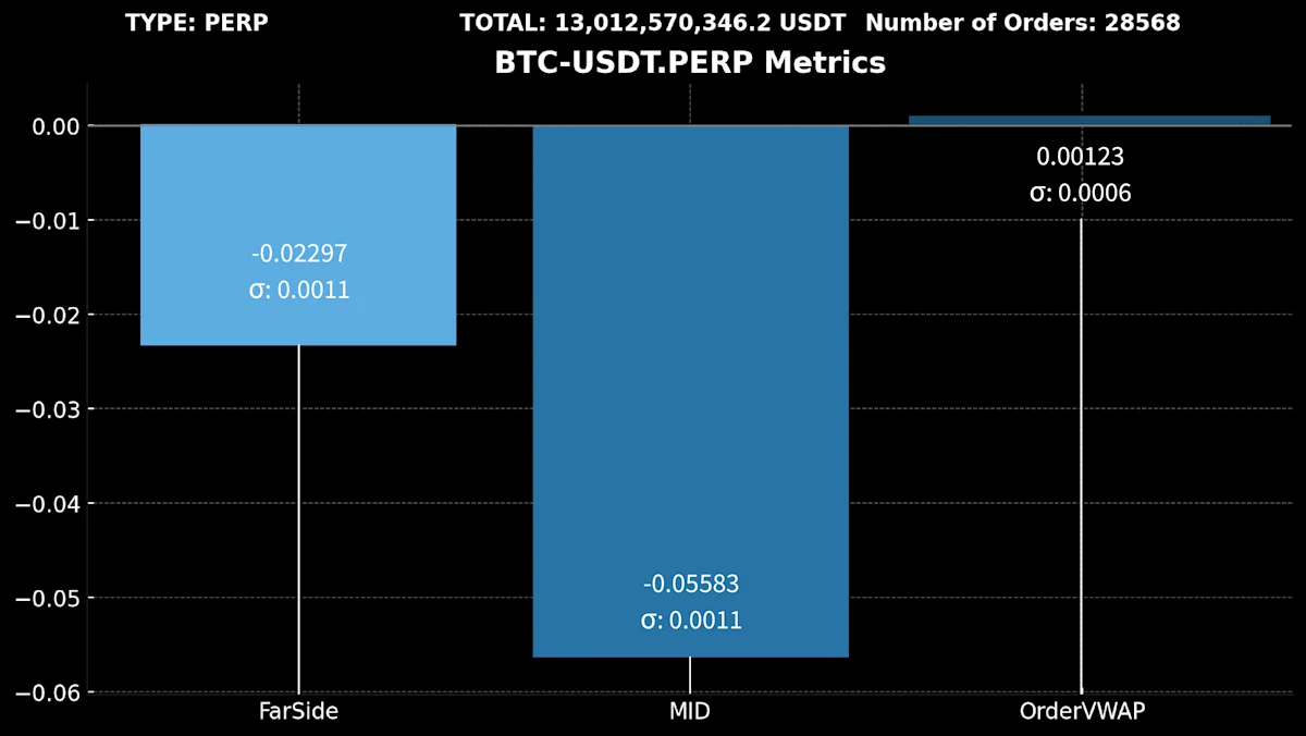 9)BTC-USDT.PERP