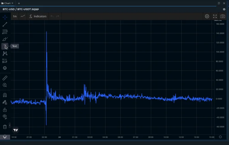 Oct Bitcoin-USDT Perpetual Swaps