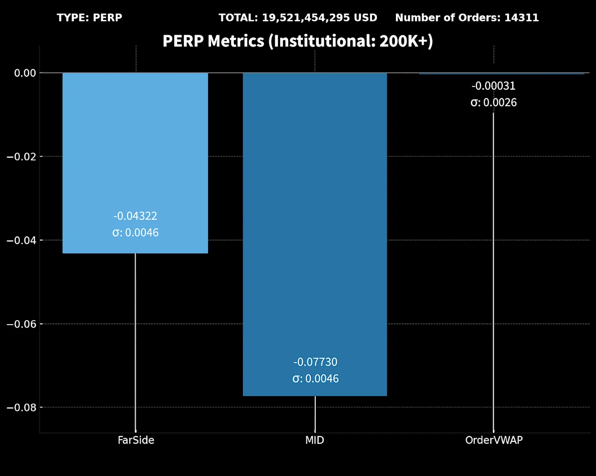 new-4-perp-metrics