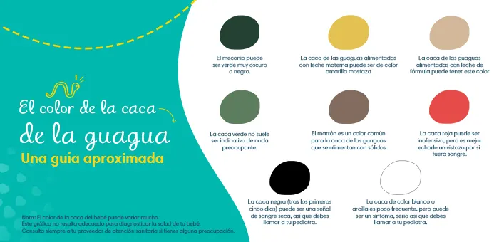 Guía de color de caca de la guagua