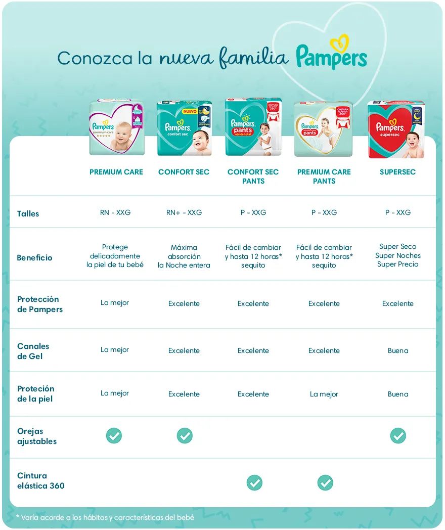 Tabla comparativa de productos