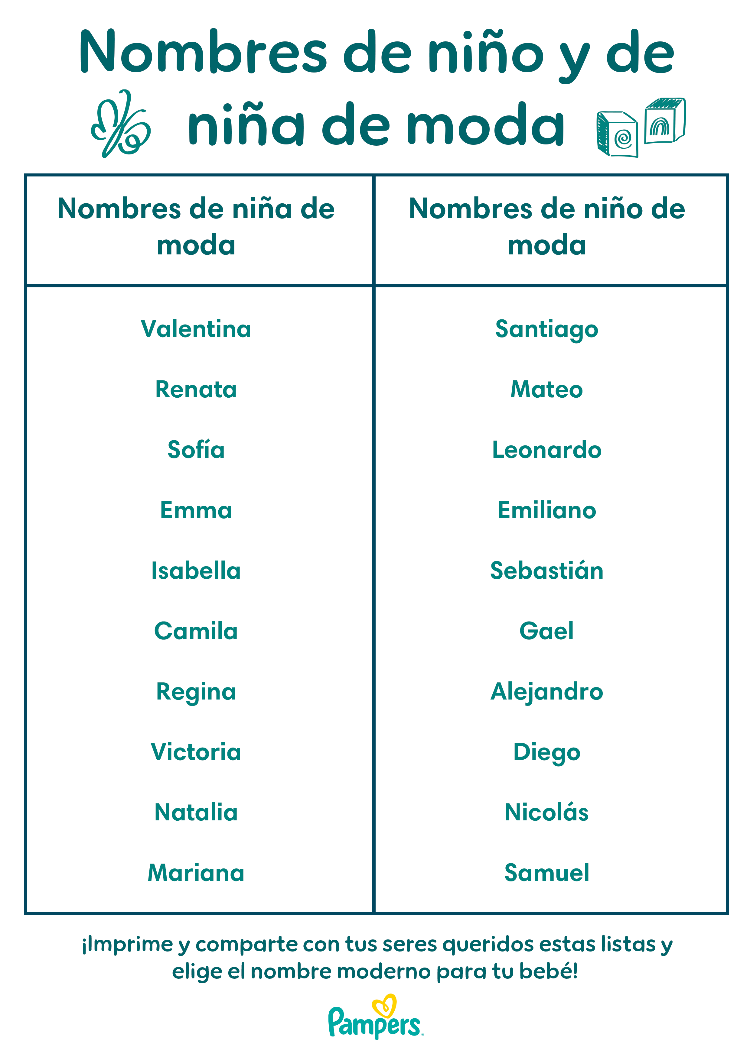 los mejores nombres para bebés 2023