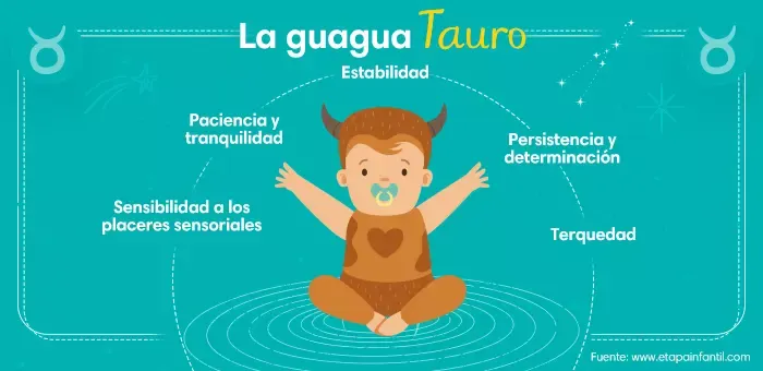 Personalidad del bebé Tauro, tips y más...