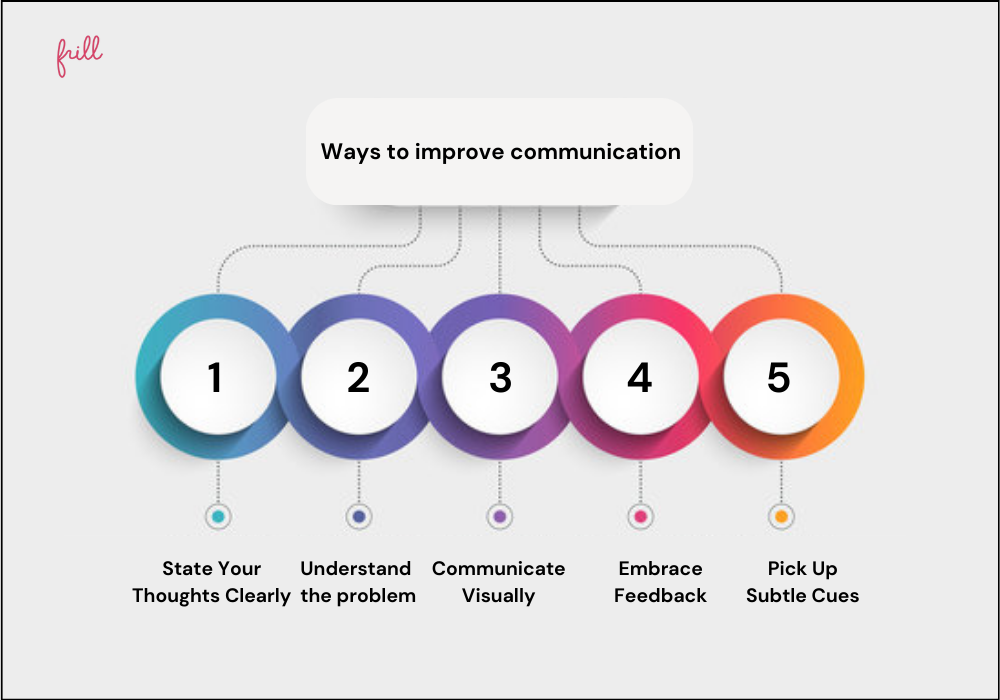 How to Improve Communication for Your Development Team