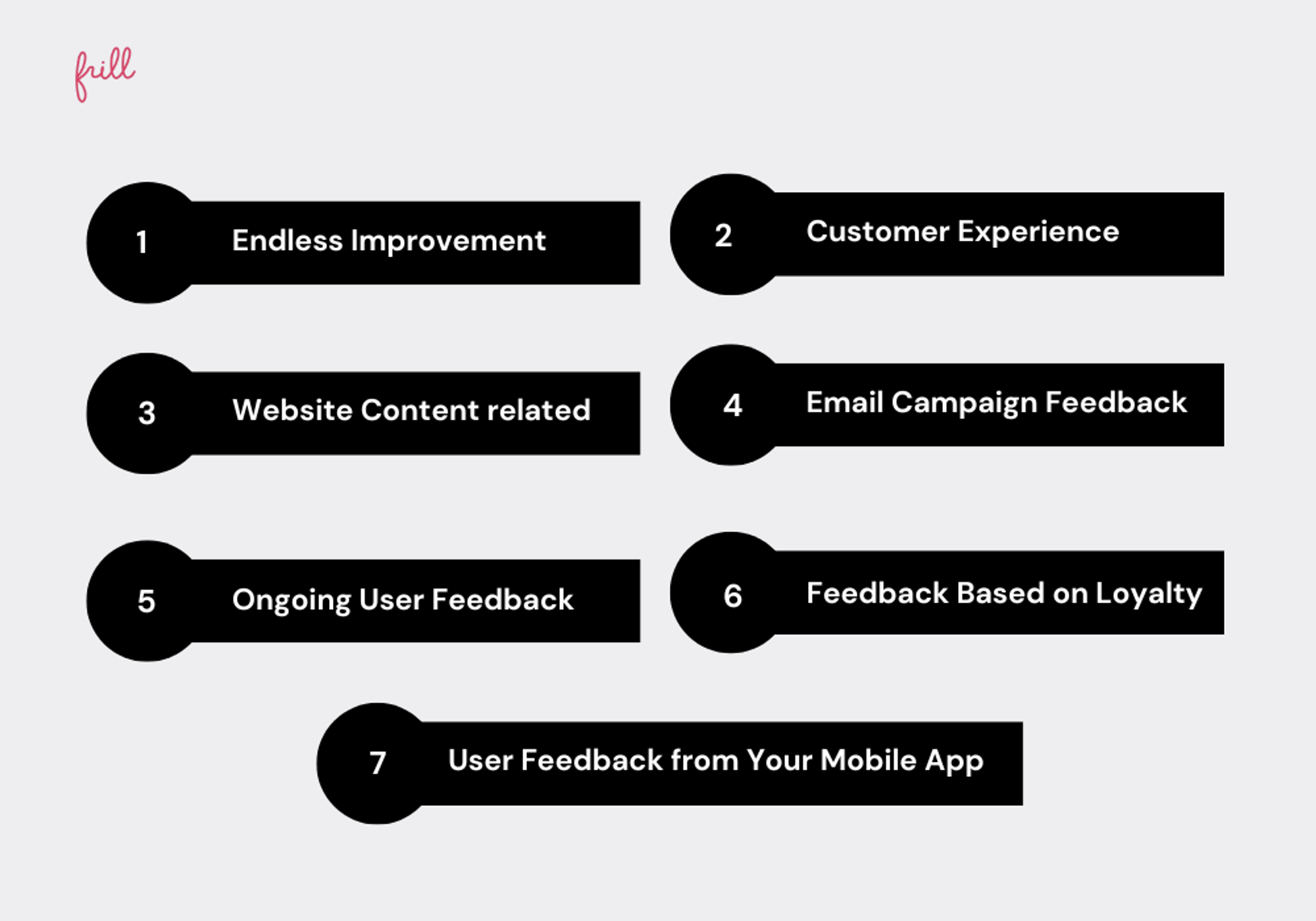 Types of User Feedback