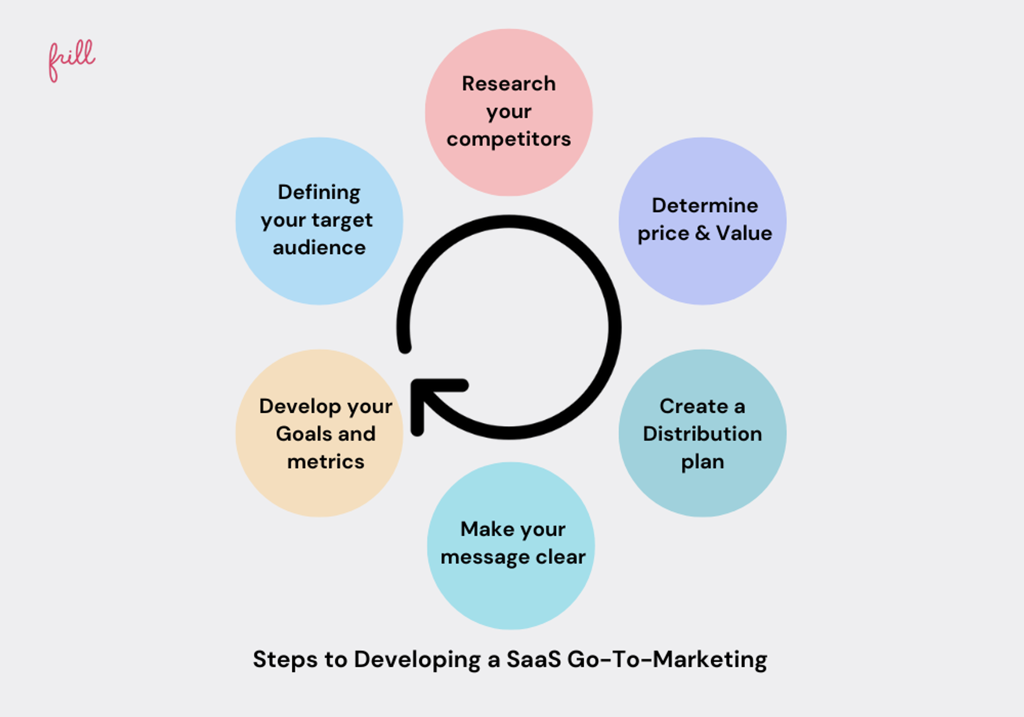 Developing a SaaS Go-To-Marketing Strategy in 6 Steps