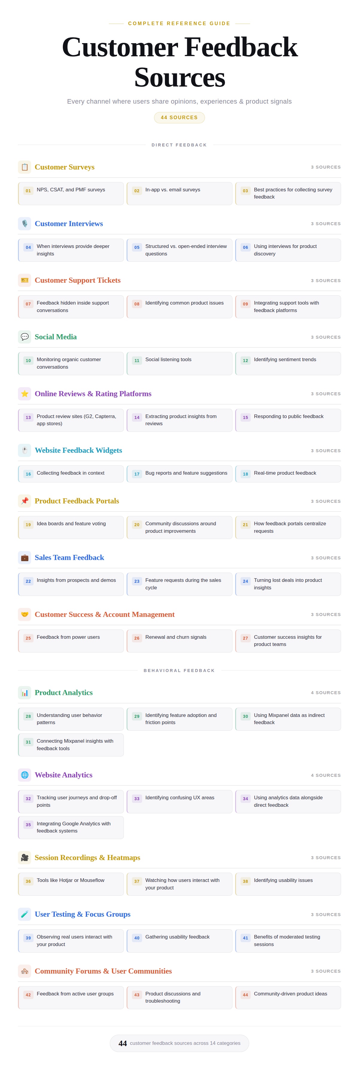 customer feedback sources infographic 2