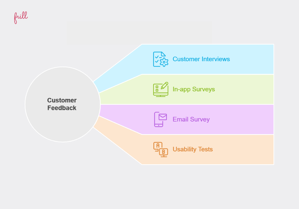 How to Collect Active Customer Feedback