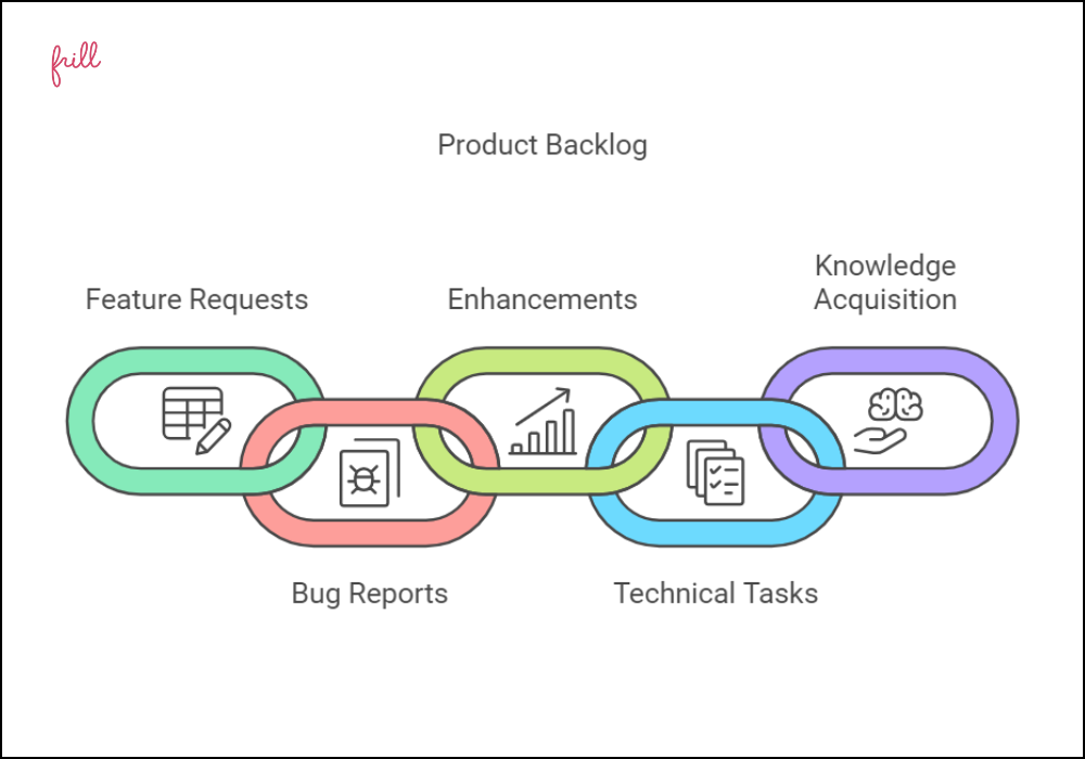 Product Backlog