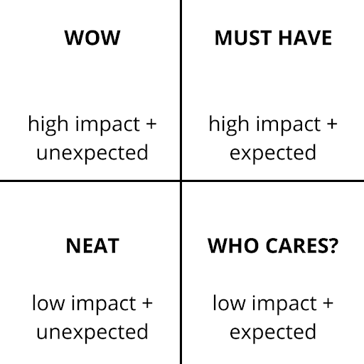 customer feedback management matrix for prioritization