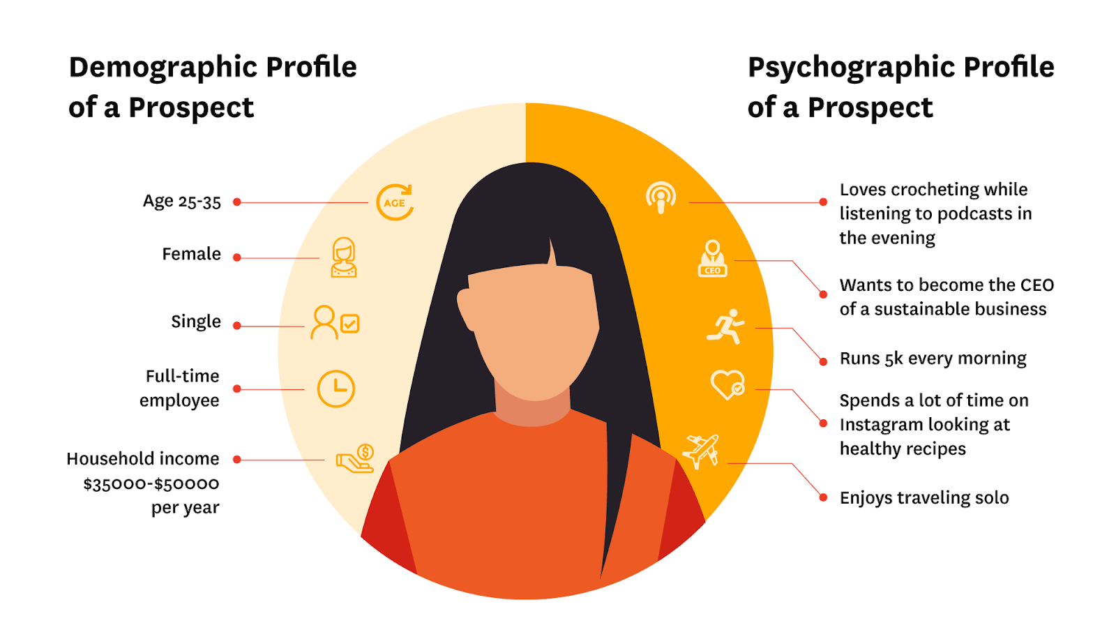 Customer Demographics and Psychographics